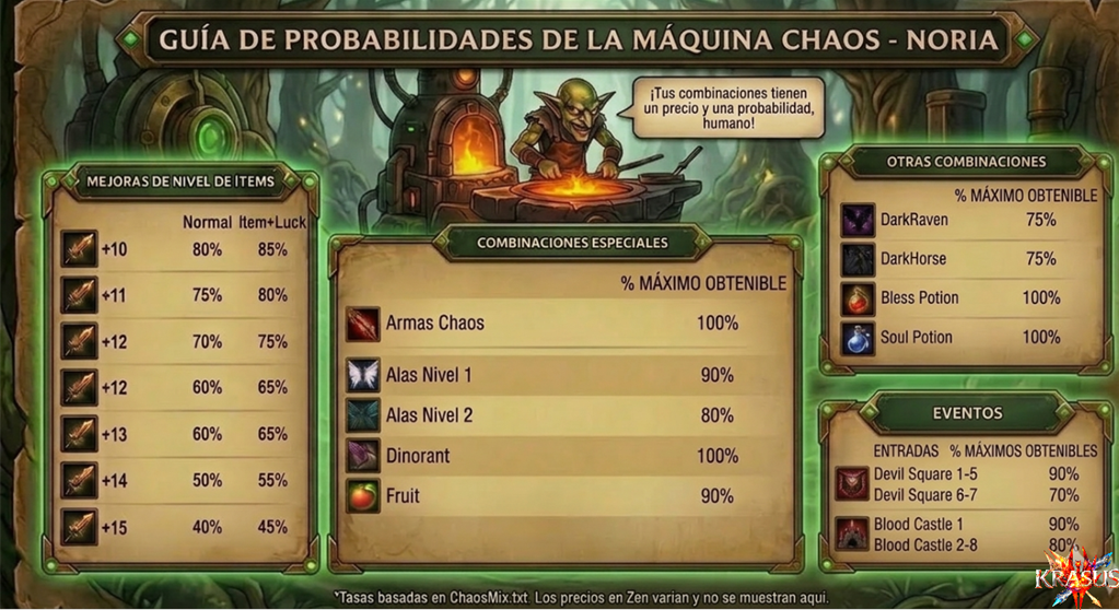 Guía Mix Final